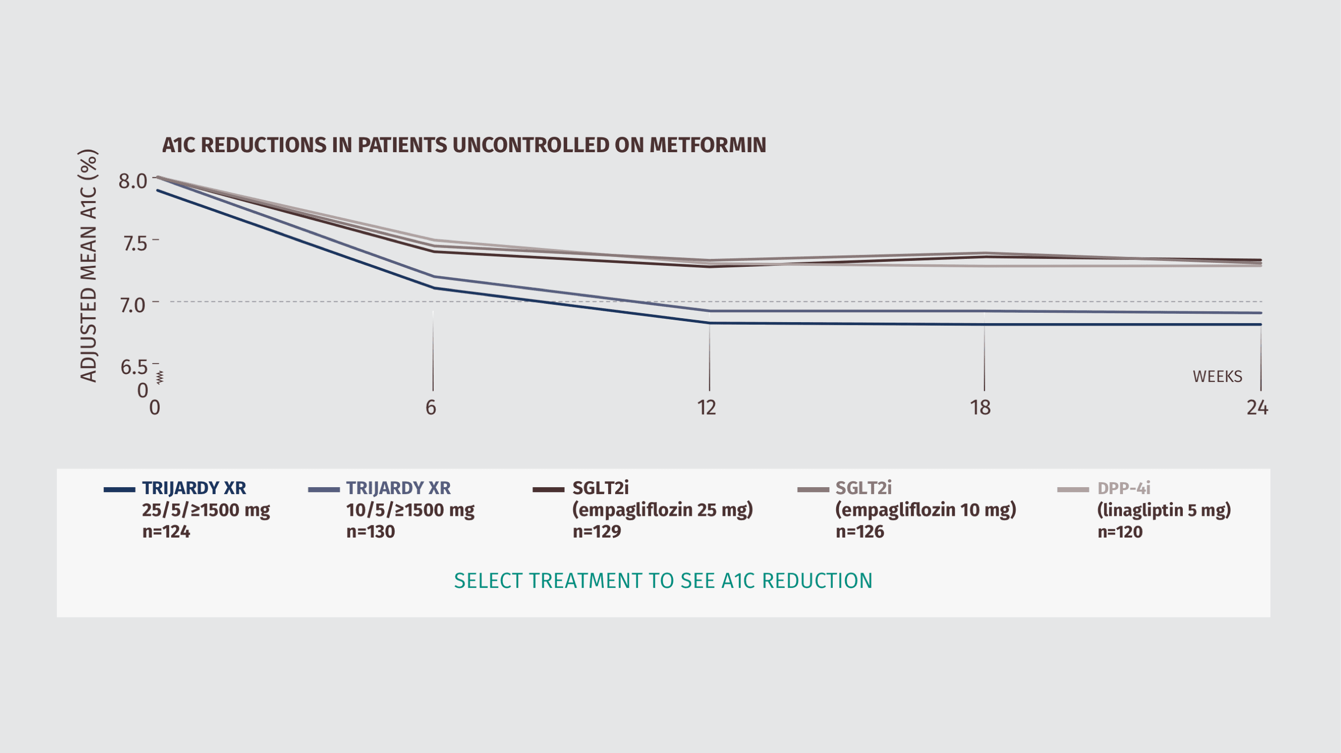mean-a1c-reduction-at-24-weeksgraph.png